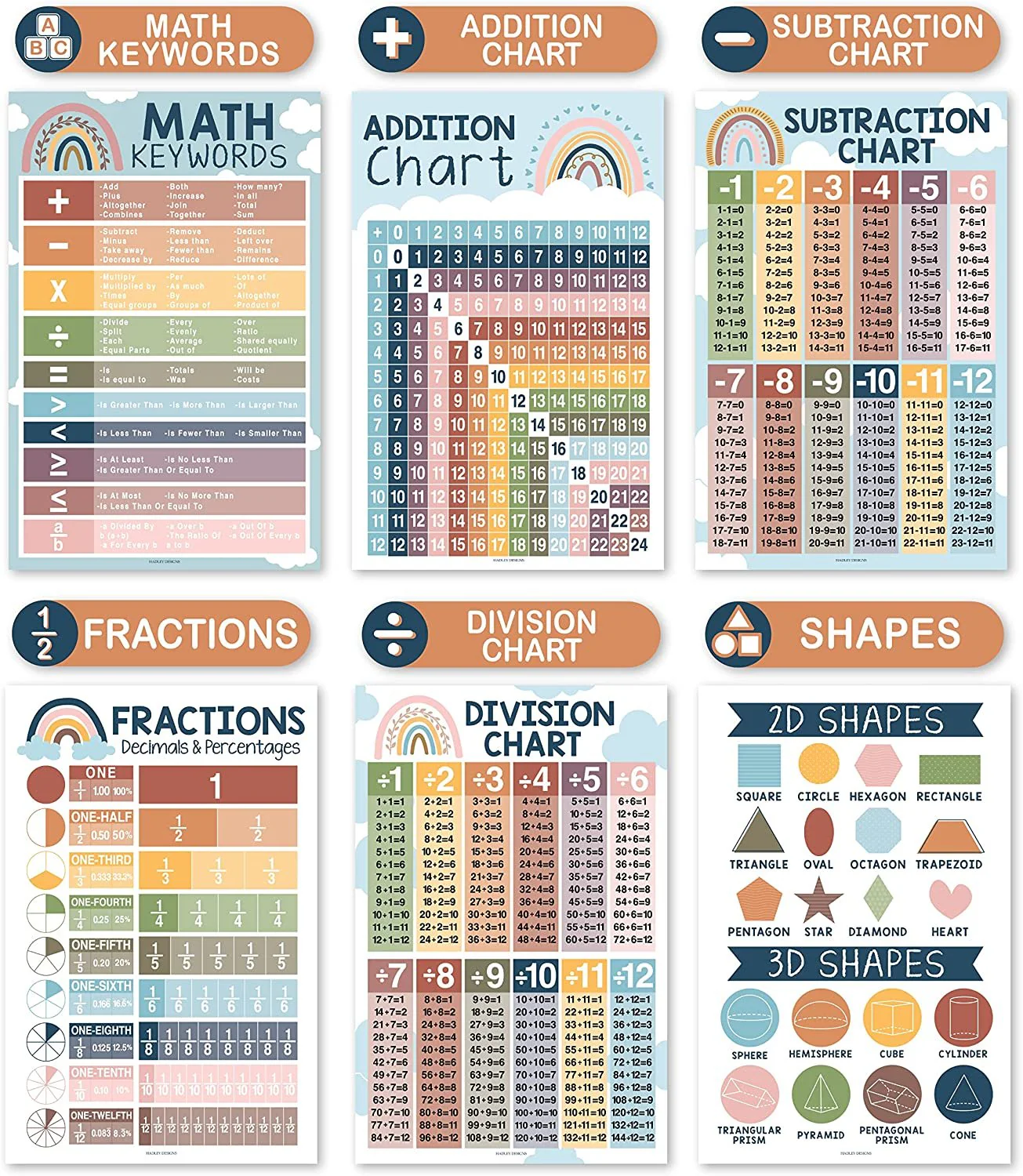 Math Whiz All-In-One Bundle: Boho 12 Poster Pack - Image 3