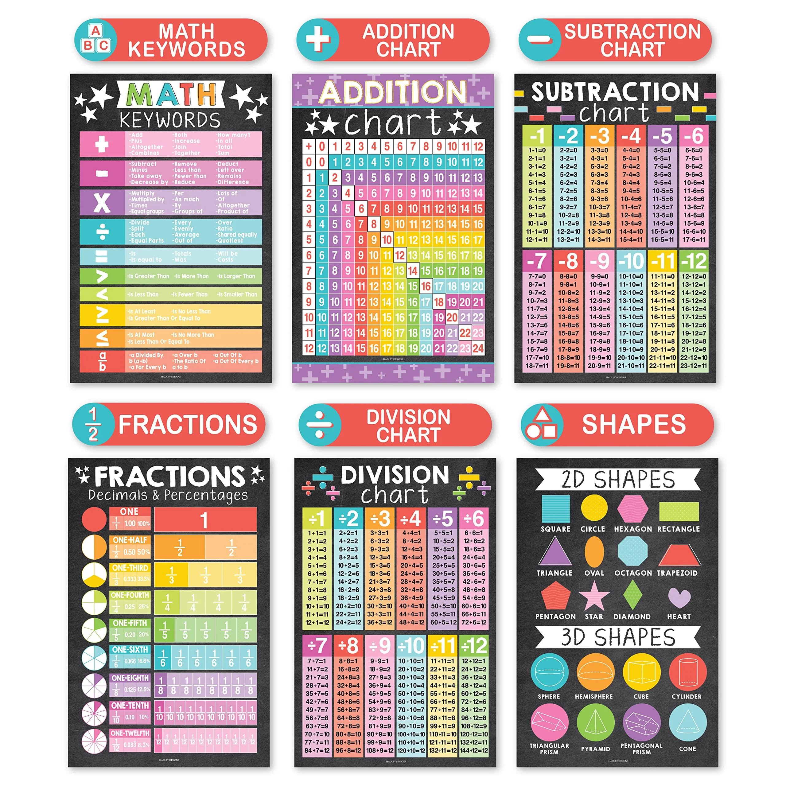 Math Whiz All-In-One Bundle: Color 12 Poster Pack - Image 4