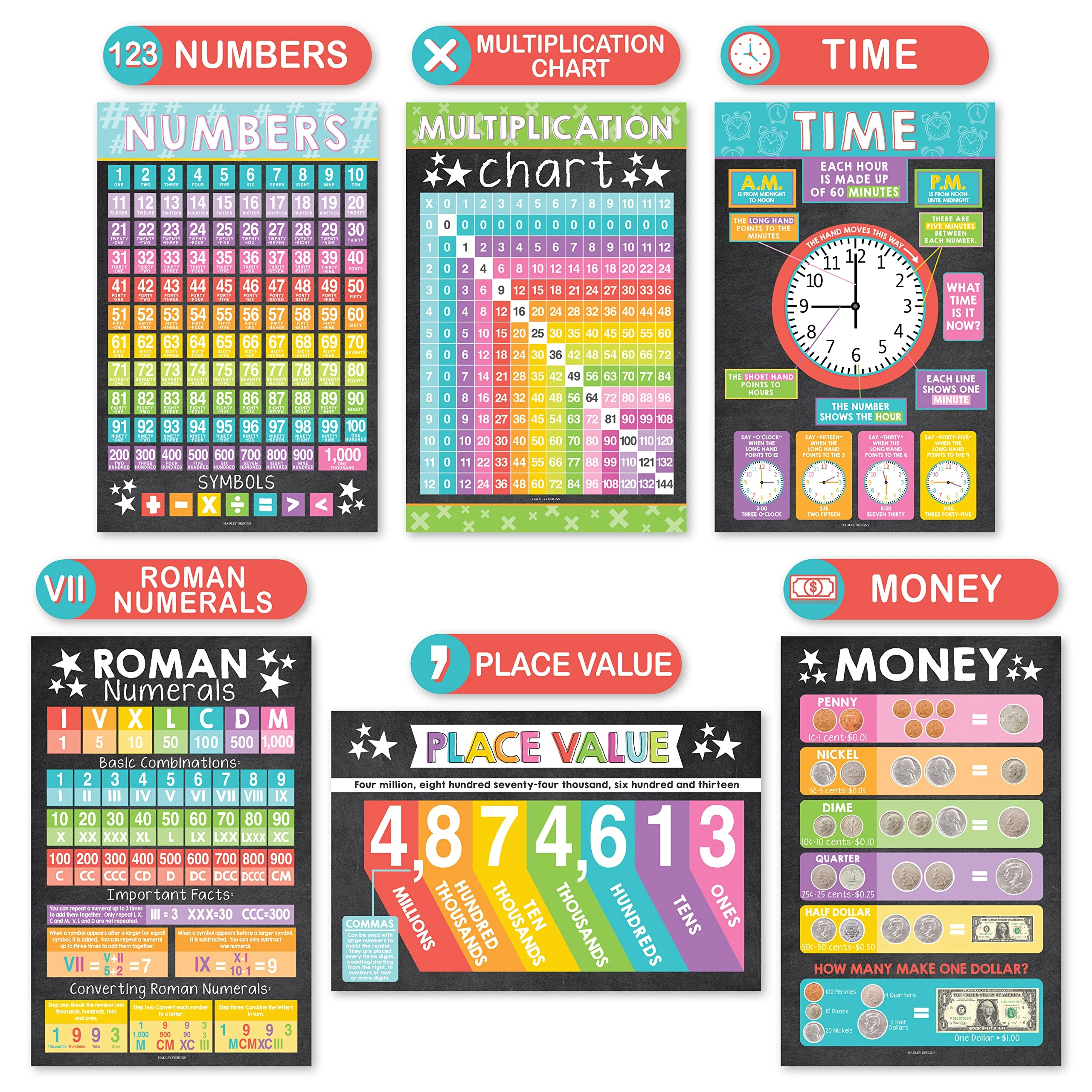 Math Whiz All-In-One Bundle: Color 12 Poster Pack - Image 5