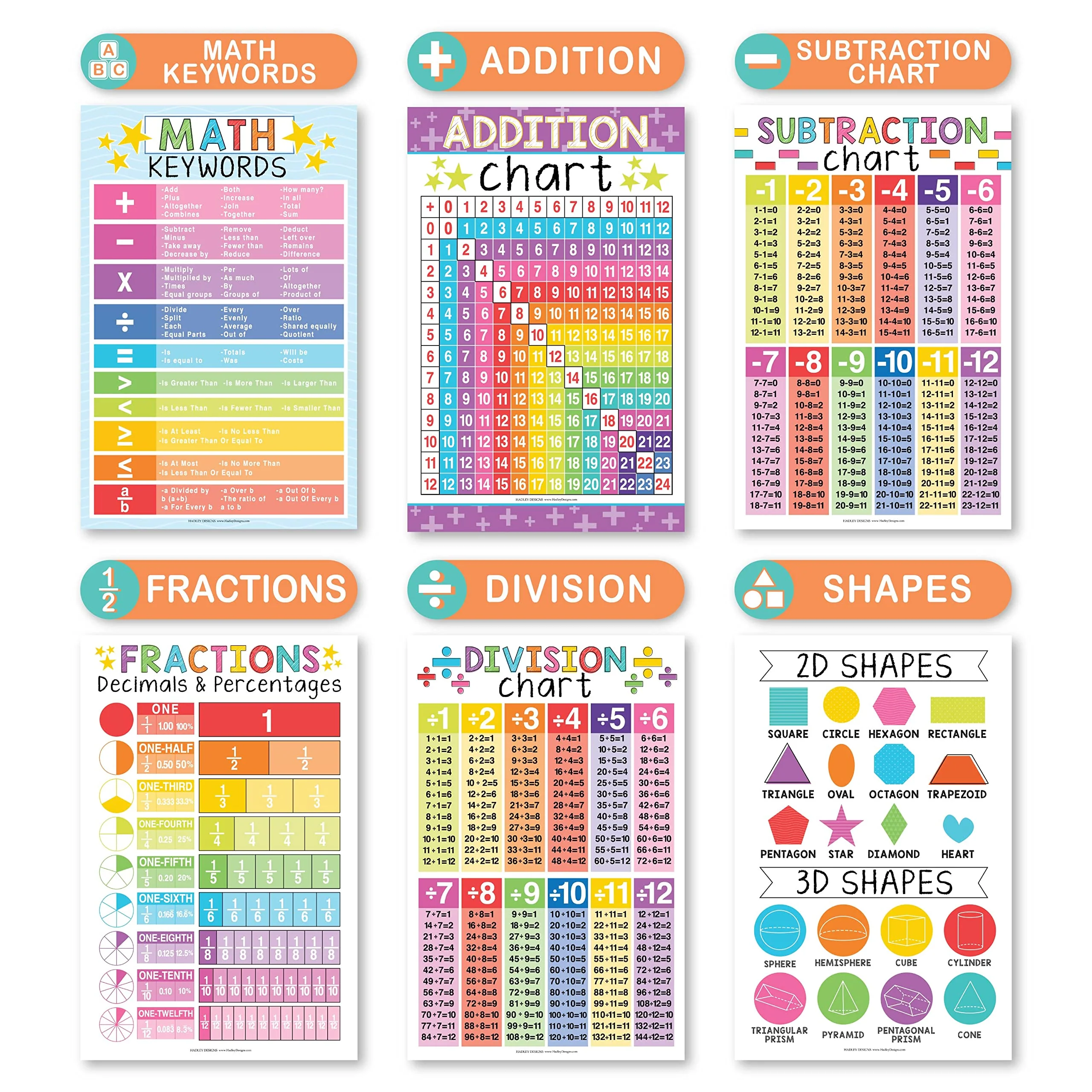 Math Whiz All-In-One Bundle: Colorful 12 Poster Pack - Image 4