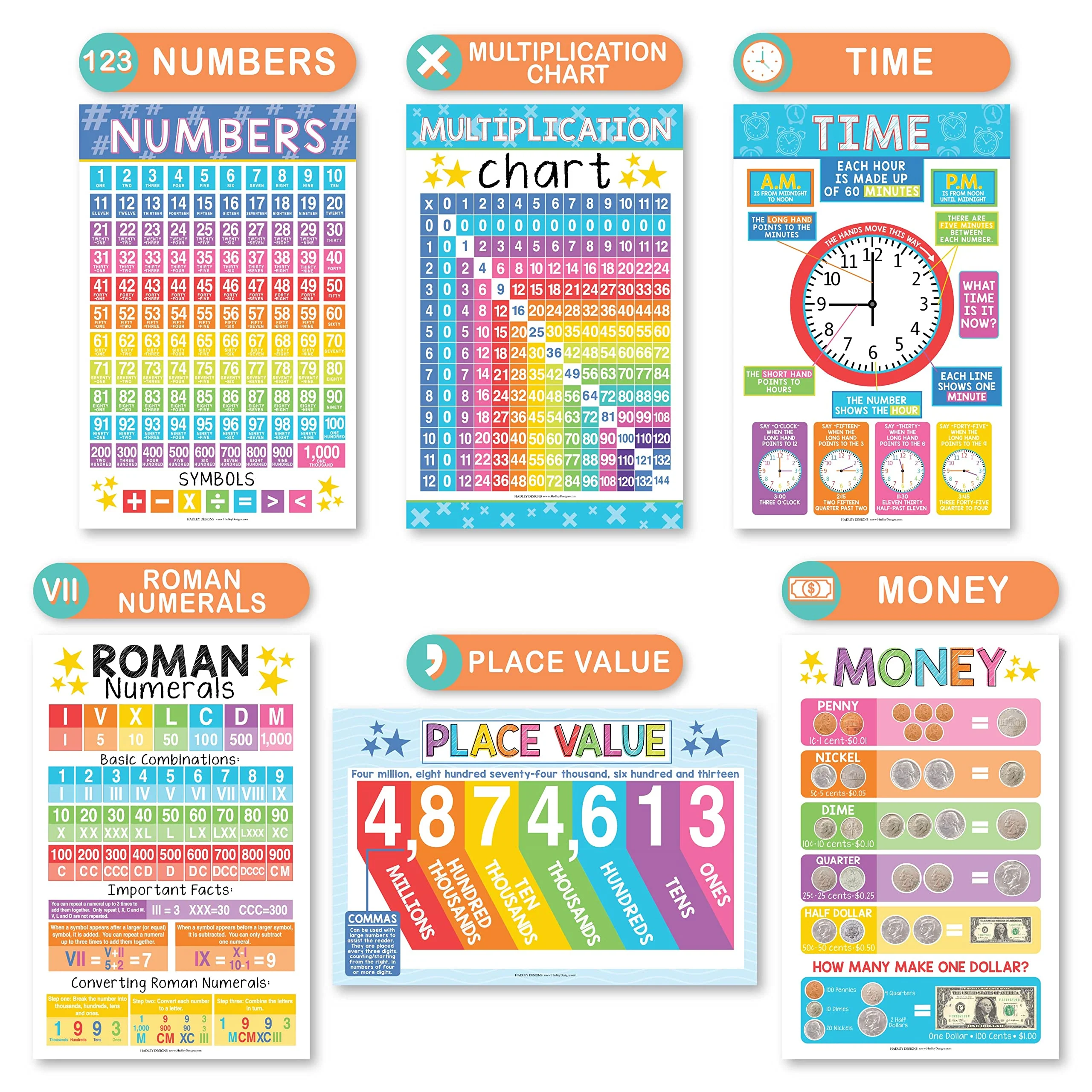 Math Whiz All-In-One Bundle: Colorful 12 Poster Pack - Image 5