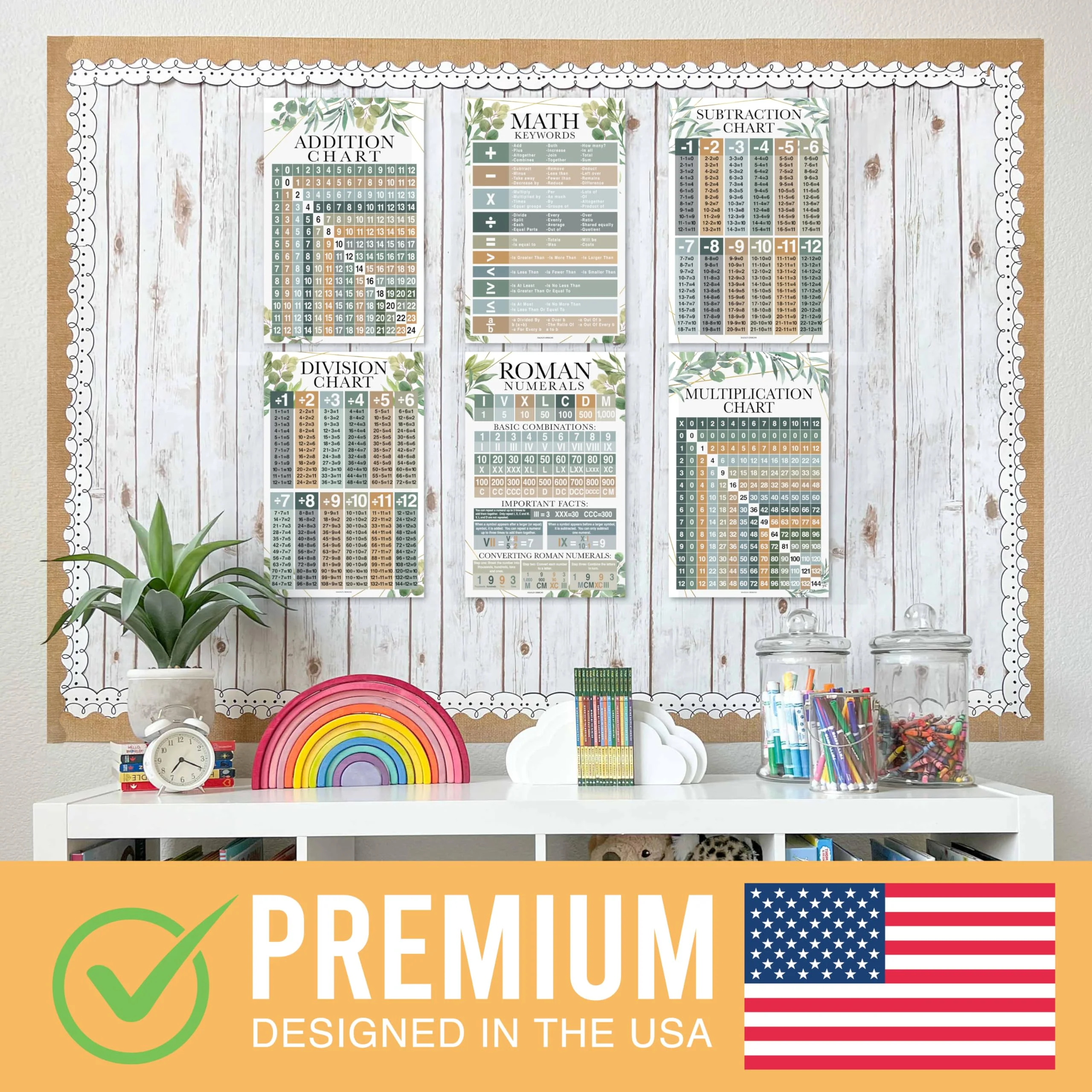 Math Posters for Elementary School - Multiplication Chart Poster, Place Value Chart for Classroom Wall, Greenery Math Classroom Decor - Image 3