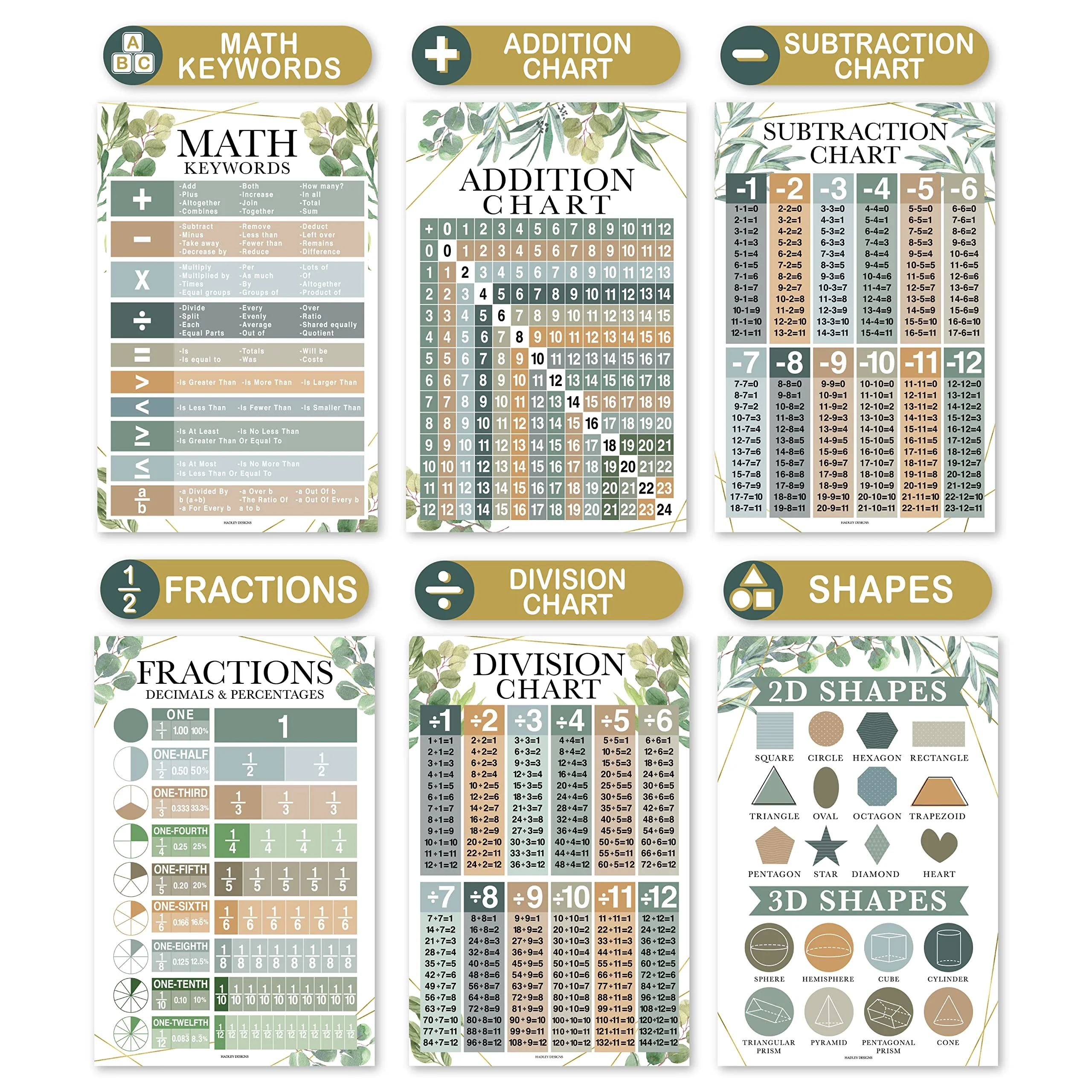 Math Posters for Elementary School - Multiplication Chart Poster, Place Value Chart for Classroom Wall, Greenery Math Classroom Decor - Image 4