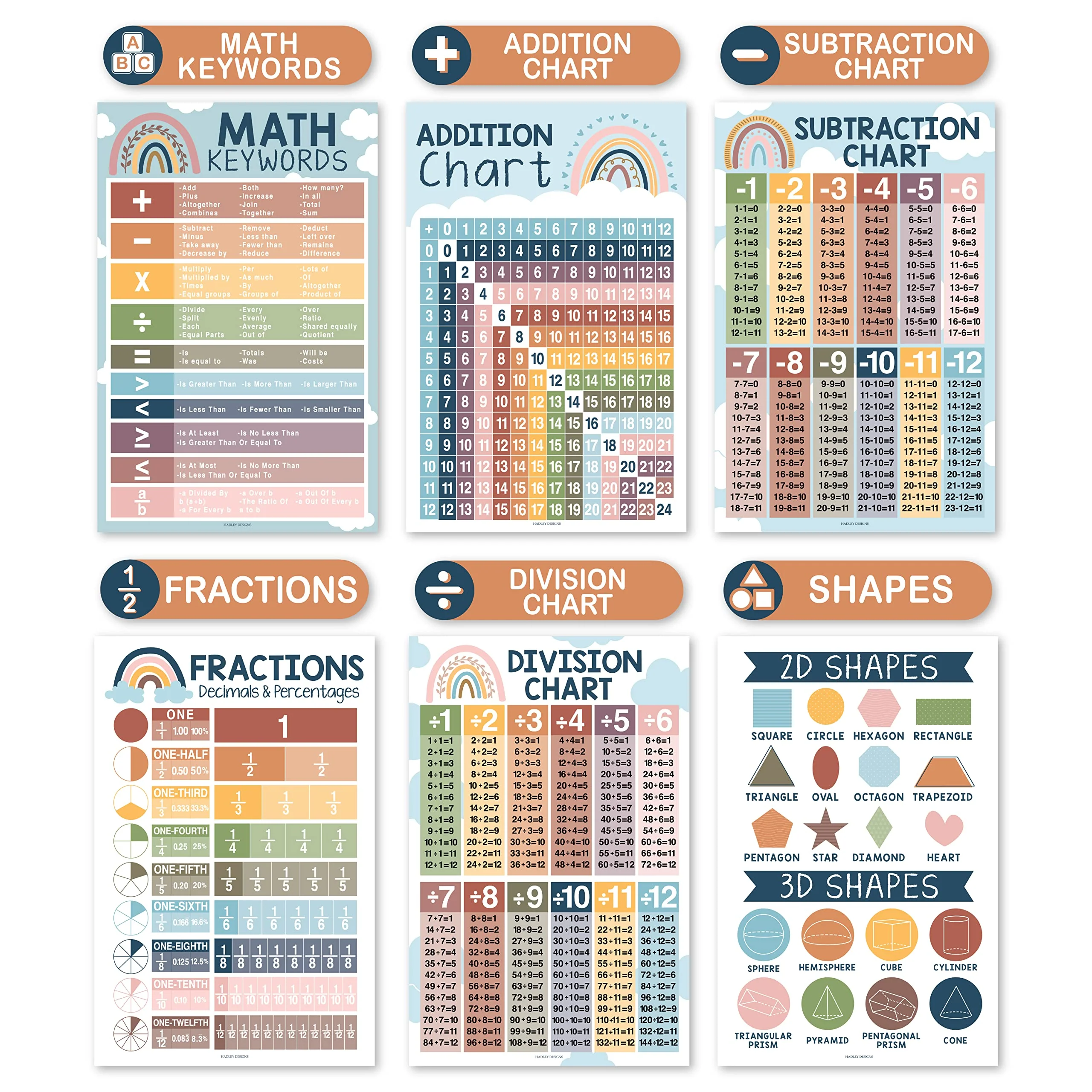 Math Whiz All-In-One Bundle - Boho 12 Poster Pack - Image 4